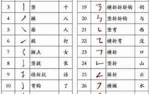 10畫字|10画的字